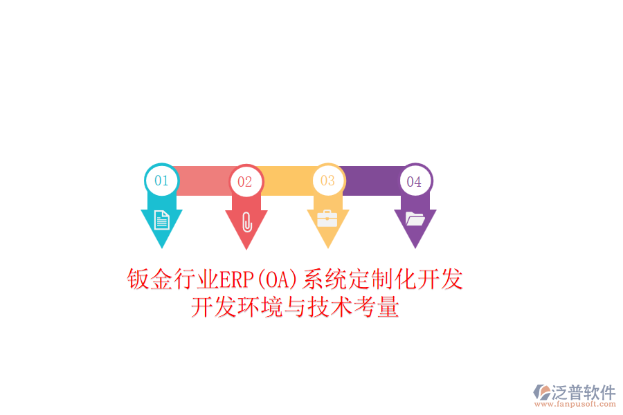 鈑金行業(yè)ERP(OA)系統(tǒng)定制化開(kāi)發(fā)：開(kāi)發(fā)環(huán)境與技術(shù)考量