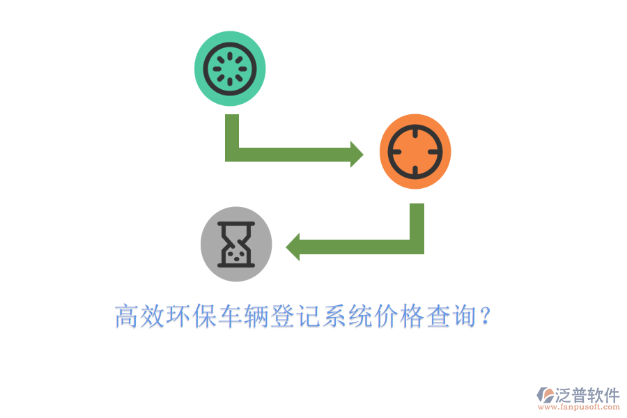 高效環(huán)保車輛登記系統(tǒng)價(jià)格查詢？