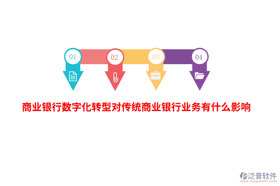 商業(yè)銀行數(shù)字化轉型對傳統(tǒng)商業(yè)銀行業(yè)務有什么影響？