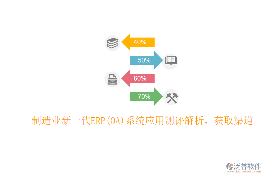 制造業(yè)新一代ERP(OA)系統(tǒng)應(yīng)用測評解析，獲取渠道