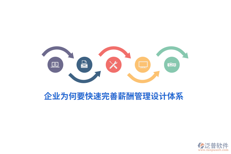 企業(yè)為何要快速完善薪酬管理設(shè)計體系？