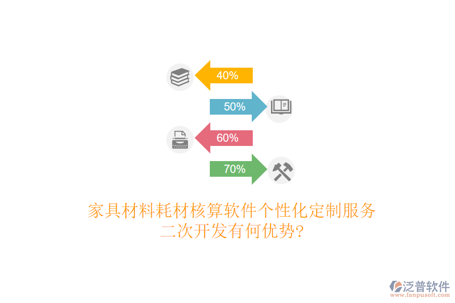 家具材料耗材核算軟件個性化定制服務(wù)，<a href=http://m.theonlineadagency.com/Implementation/kaifa/ target=_blank class=infotextkey>二次開發(fā)</a>有何優(yōu)勢?