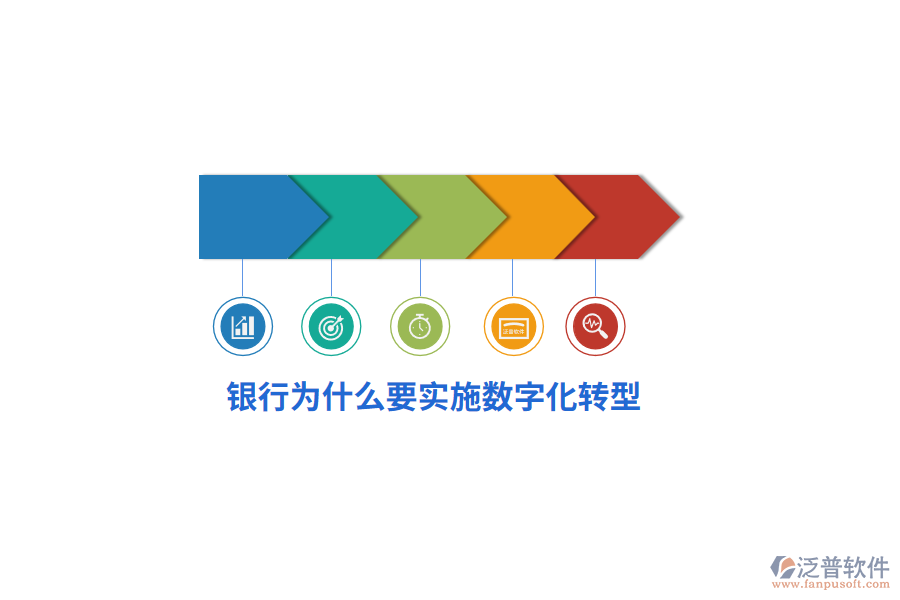銀行為什么要實(shí)施數(shù)字化轉(zhuǎn)型？