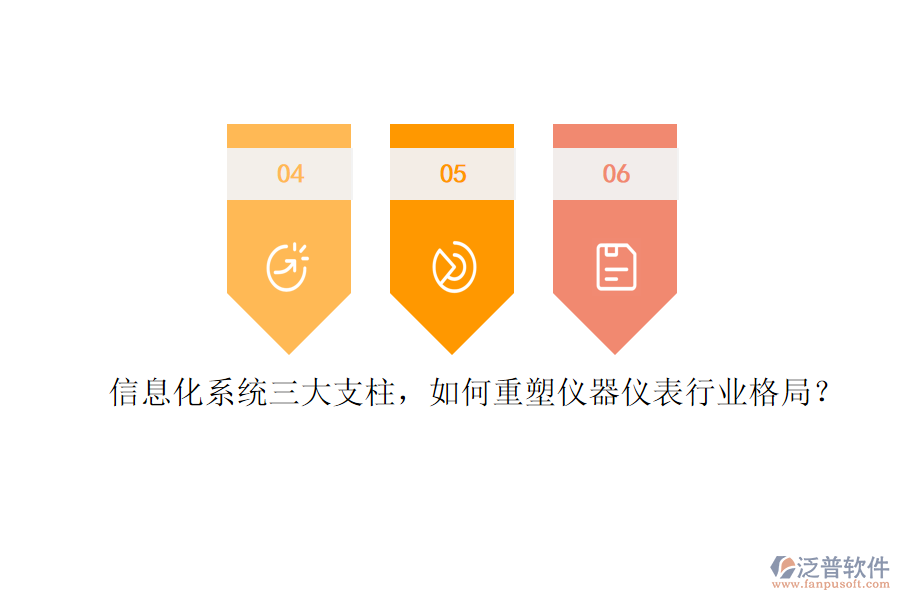 信息化系統(tǒng)三大支柱，如何重塑儀器儀表行業(yè)格局？