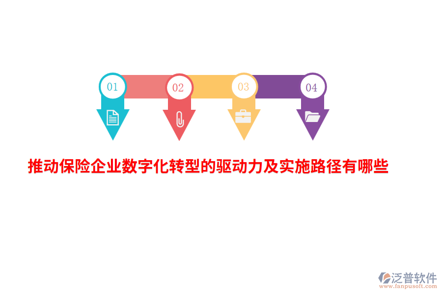 推動保險企業(yè)數字化轉型的驅動力及實施路徑有哪些？