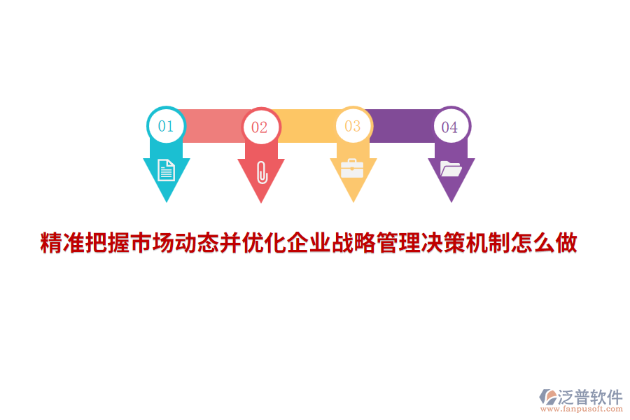 精準(zhǔn)把握市場動態(tài)并優(yōu)化企業(yè)戰(zhàn)略管理決策機(jī)制怎么做?