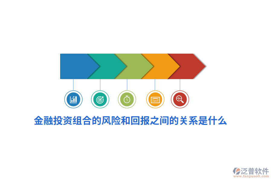 金融投資組合的風險和回報之間的關系是什么？