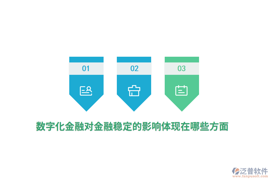 數(shù)字化金融對(duì)金融穩(wěn)定的影響體現(xiàn)在哪些方面？