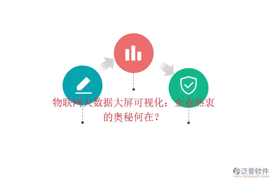 物聯(lián)網(wǎng)大數(shù)據(jù)大屏可視化：企業(yè)熱衷的奧秘何在？