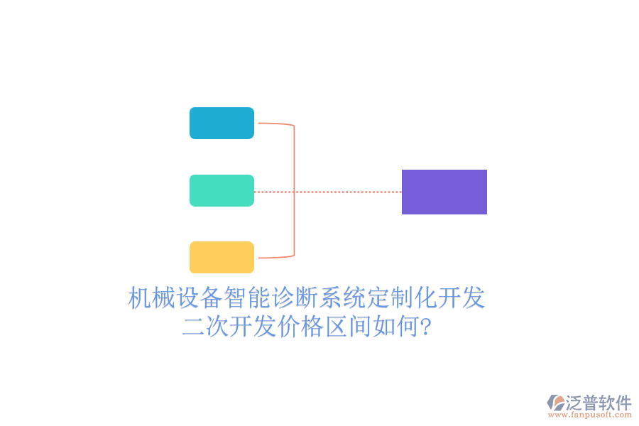 機(jī)械設(shè)備智能診斷系統(tǒng)定制化開發(fā)，<a href=http://m.theonlineadagency.com/Implementation/kaifa/ target=_blank class=infotextkey>二次開發(fā)</a>價(jià)格區(qū)間如何?
