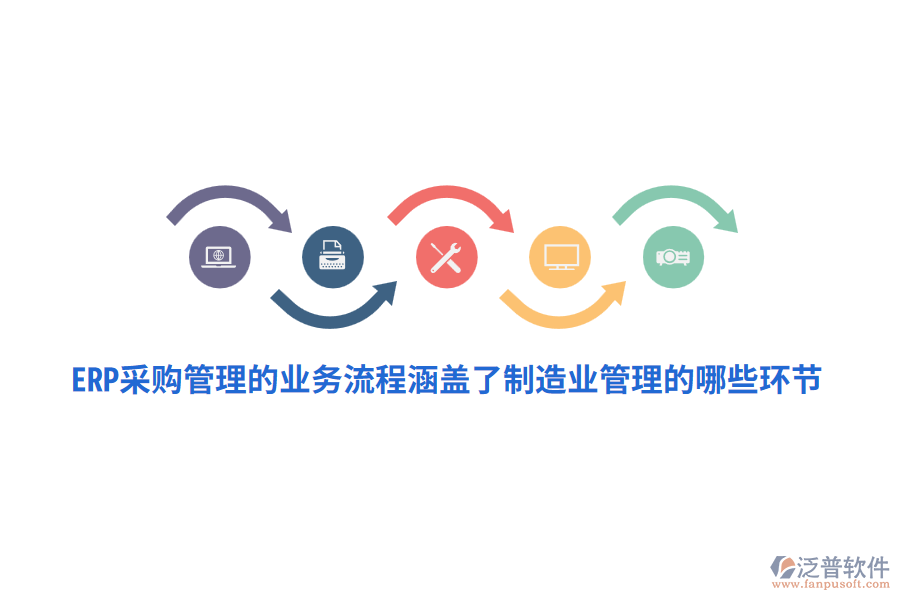 ERP采購管理的業(yè)務(wù)流程涵蓋了制造業(yè)管理的哪些環(huán)節(jié)？