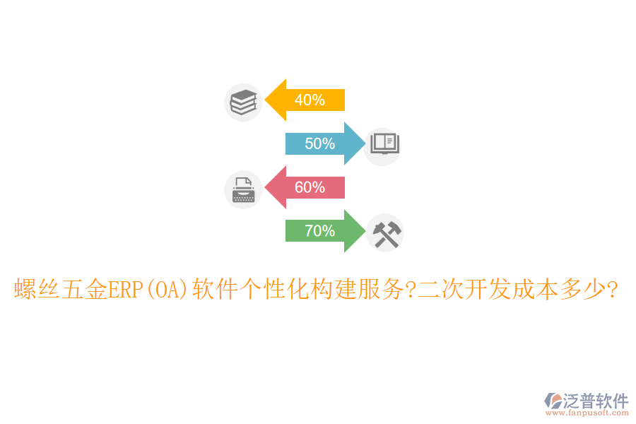 螺絲五金ERP(OA)軟件個(gè)性化構(gòu)建服務(wù)?<a href=http://m.theonlineadagency.com/Implementation/kaifa/ target=_blank class=infotextkey>二次開(kāi)發(fā)</a>成本多少?