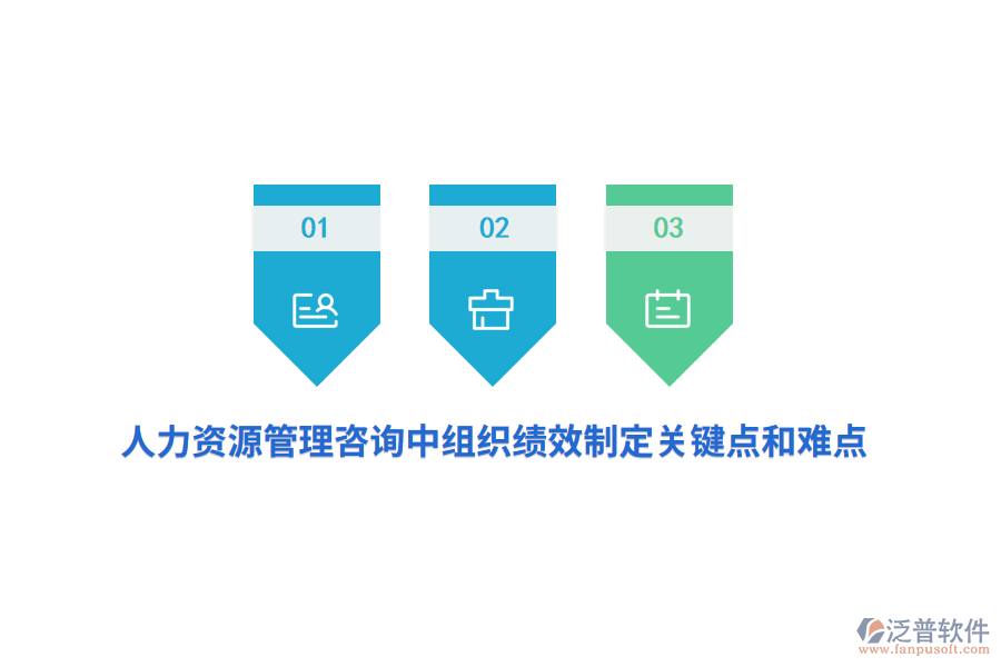 人力資源管理咨詢中組織績效制定關(guān)鍵點(diǎn)和難點(diǎn)