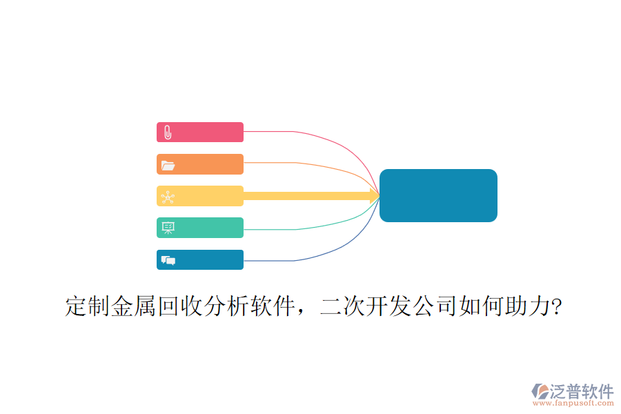 定制金屬回收分析軟件，<a href=http://m.theonlineadagency.com/Implementation/kaifa/ target=_blank class=infotextkey>二次開發(fā)</a>公司如何助力?