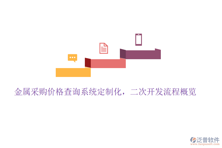 金屬采購(gòu)價(jià)格查詢系統(tǒng)定制化,<a href=http://m.theonlineadagency.com/Implementation/kaifa/ target=_blank class=infotextkey>二次開(kāi)發(fā)</a>流程概覽
