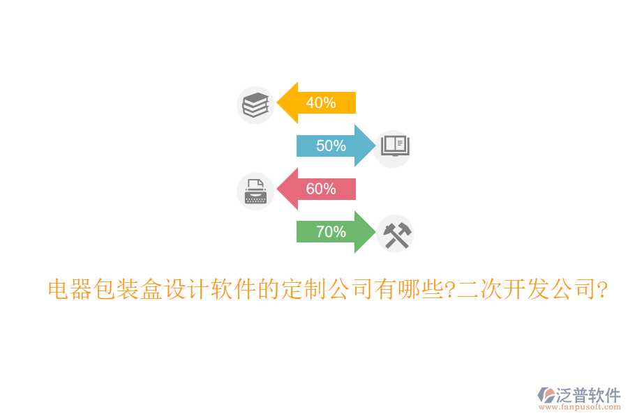電器包裝盒設(shè)計(jì)軟件的定制公司有哪些?<a href=http://m.theonlineadagency.com/Implementation/kaifa/ target=_blank class=infotextkey>二次開發(fā)</a>公司?