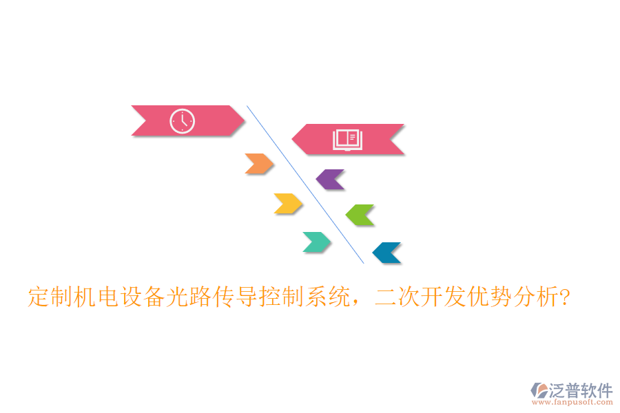 定制機(jī)電設(shè)備光路傳導(dǎo)控制系統(tǒng)，<a href=http://m.theonlineadagency.com/Implementation/kaifa/ target=_blank class=infotextkey>二次開發(fā)</a>優(yōu)勢分析?