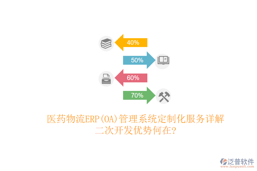 醫(yī)藥物流ERP(OA)管理系統(tǒng)定制化服務(wù)詳解，<a href=http://m.theonlineadagency.com/Implementation/kaifa/ target=_blank class=infotextkey>二次開發(fā)</a>優(yōu)勢何在?