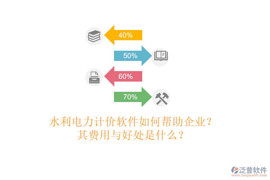 水利電力計價軟件如何幫助企業(yè)？其費用與好處是什么？