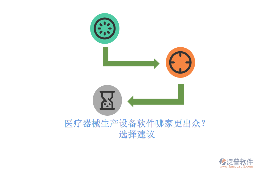 醫(yī)療器械生產(chǎn)設(shè)備軟件哪家更出眾?.png