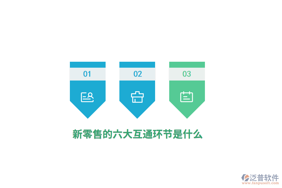 新零售的六大互通環(huán)節(jié)是什么？