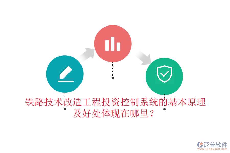 鐵路技術(shù)改造工程投資控制系統(tǒng)的基本原理及好處體現(xiàn)在哪里？