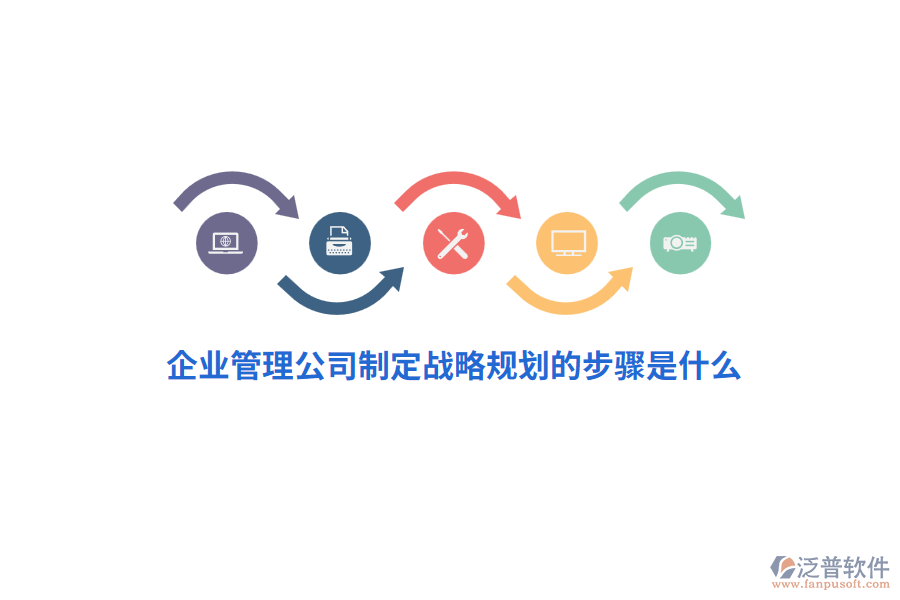 企業(yè)管理公司制定戰(zhàn)略規(guī)劃的步驟是什么?