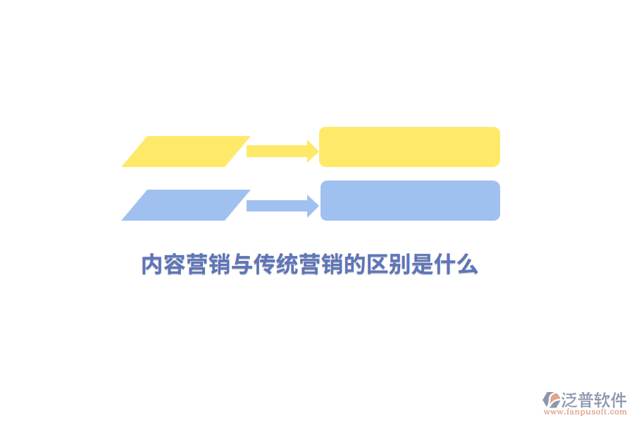 內容營銷與傳統(tǒng)營銷的區(qū)別是什么？