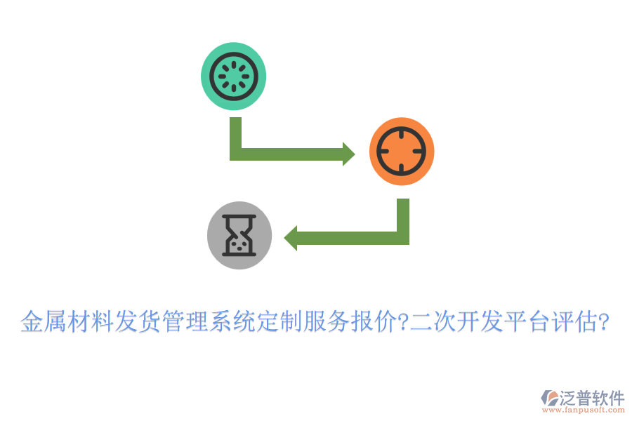 金屬材料發(fā)貨管理系統(tǒng)定制服務(wù)報(bào)價(jià)?<a href=http://m.theonlineadagency.com/Implementation/kaifa/ target=_blank class=infotextkey>二次開(kāi)發(fā)</a>平臺(tái)評(píng)估?