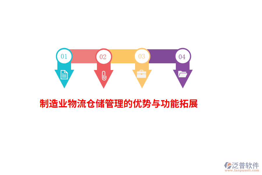 制造業(yè)物流倉儲管理的優(yōu)勢與功能拓展