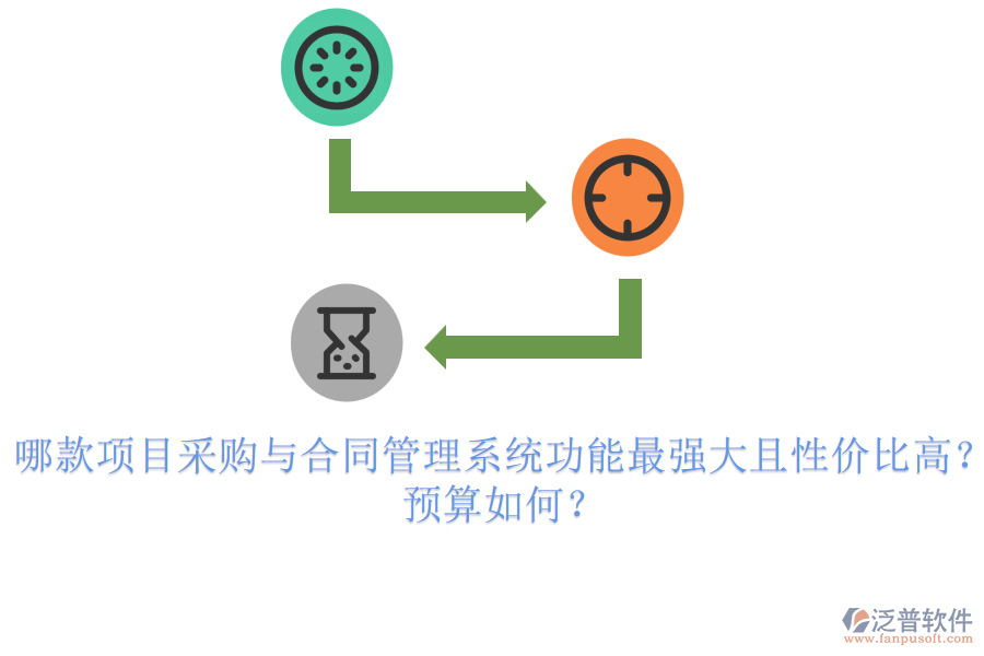 哪款項目采購與合同管理系統(tǒng)功能最強大且性價比高？預算如何？