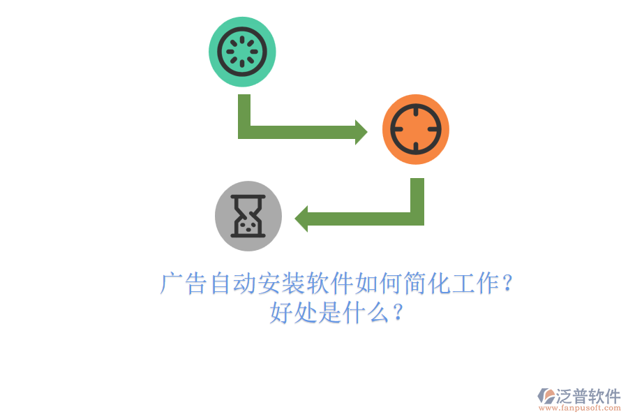 廣告自動安裝軟件如何簡化工作？好處是什么？