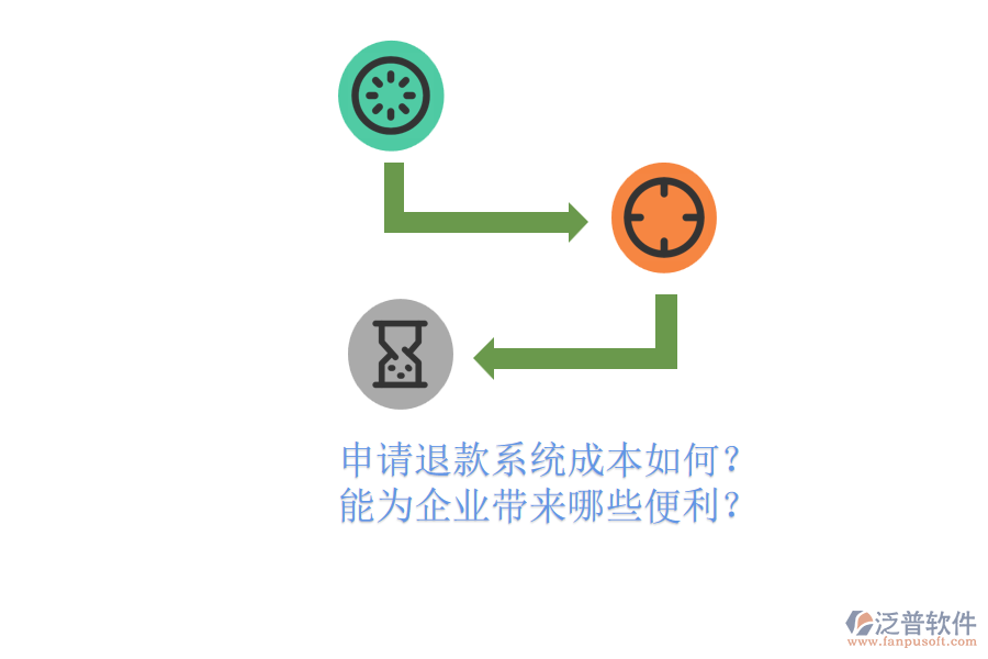 申請退款系統(tǒng)成本如何？能為企業(yè)帶來哪些便利？