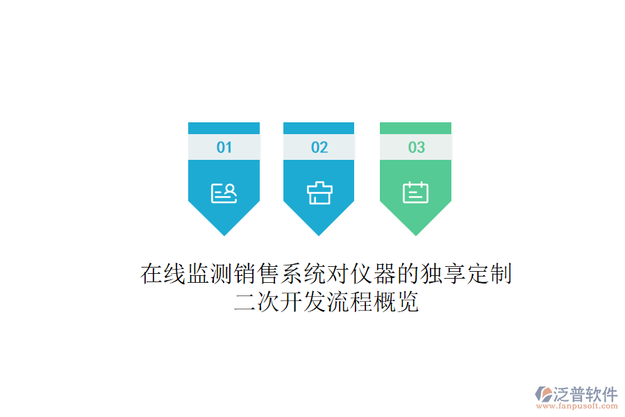 在線監(jiān)測銷售系統(tǒng)對儀器的獨享定制，<a href=http://m.theonlineadagency.com/Implementation/kaifa/ target=_blank class=infotextkey>二次開發(fā)</a>流程概覽
