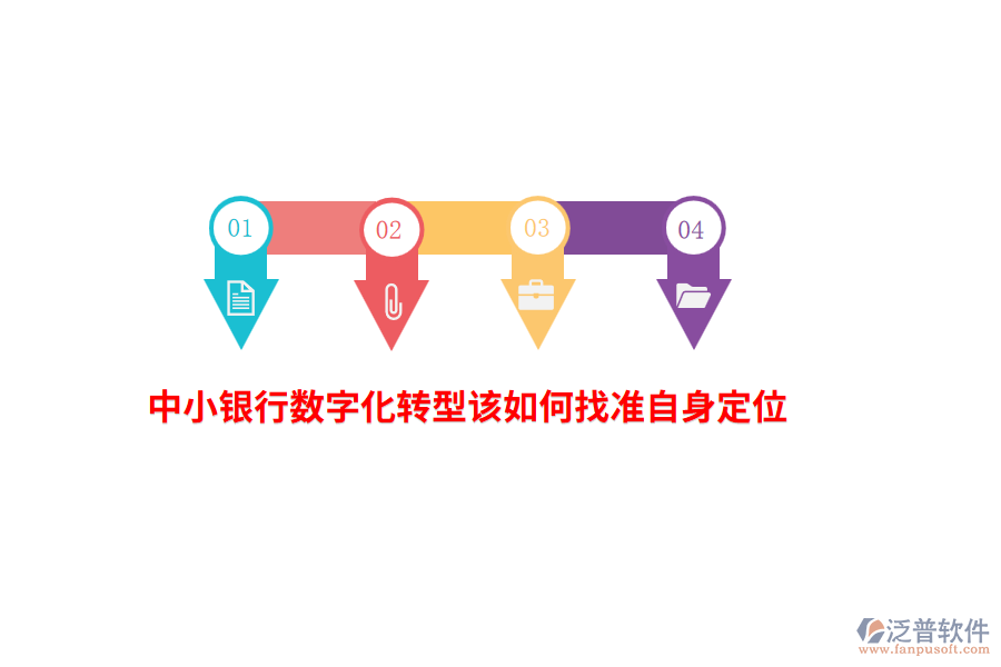 中小銀行數(shù)字化轉(zhuǎn)型該如何找準(zhǔn)自身定位？