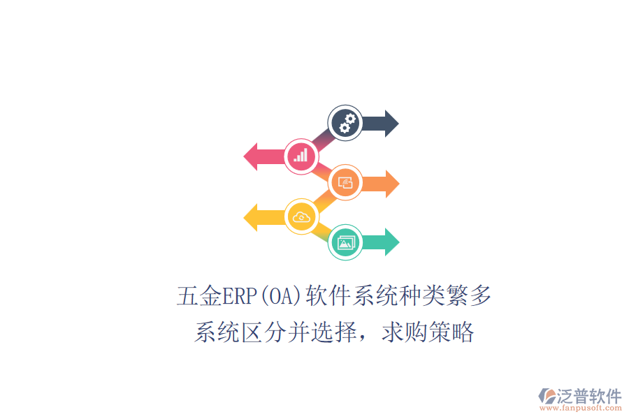 五金ERP(OA)軟件系統(tǒng)種類繁多，系統(tǒng)區(qū)分并選擇，求購(gòu)策略