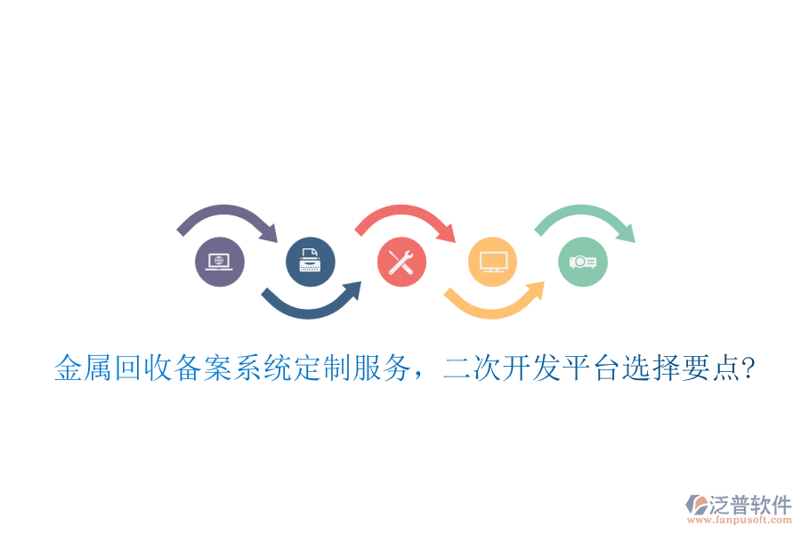 金屬回收備案系統(tǒng)定制服務，<a href=http://m.theonlineadagency.com/Implementation/kaifa/ target=_blank class=infotextkey>二次開發(fā)</a>平臺選擇要點?