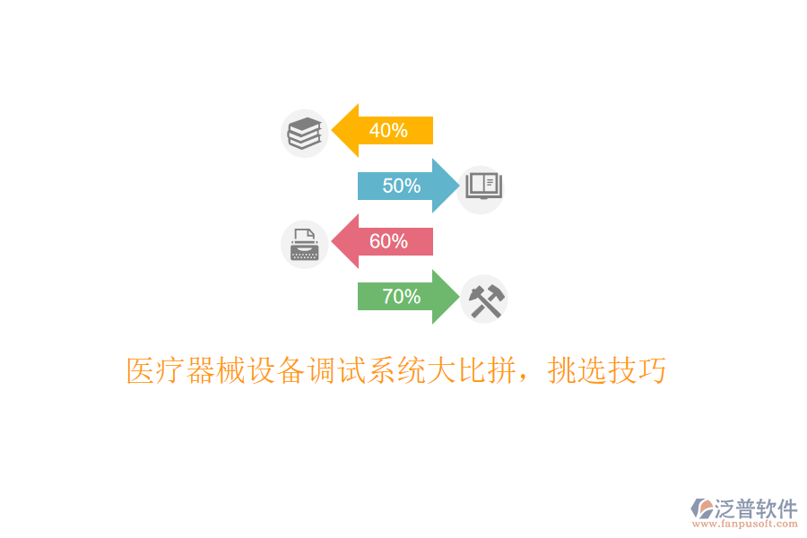 醫(yī)療器械設(shè)備調(diào)試系統(tǒng)大比拼，挑選技巧