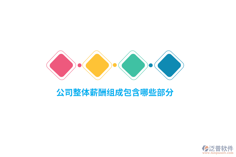 公司整體薪酬組成包含哪些部分？ 