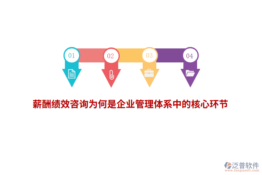 薪酬績(jī)效咨詢?yōu)楹问瞧髽I(yè)管理體系中的核心環(huán)節(jié)？