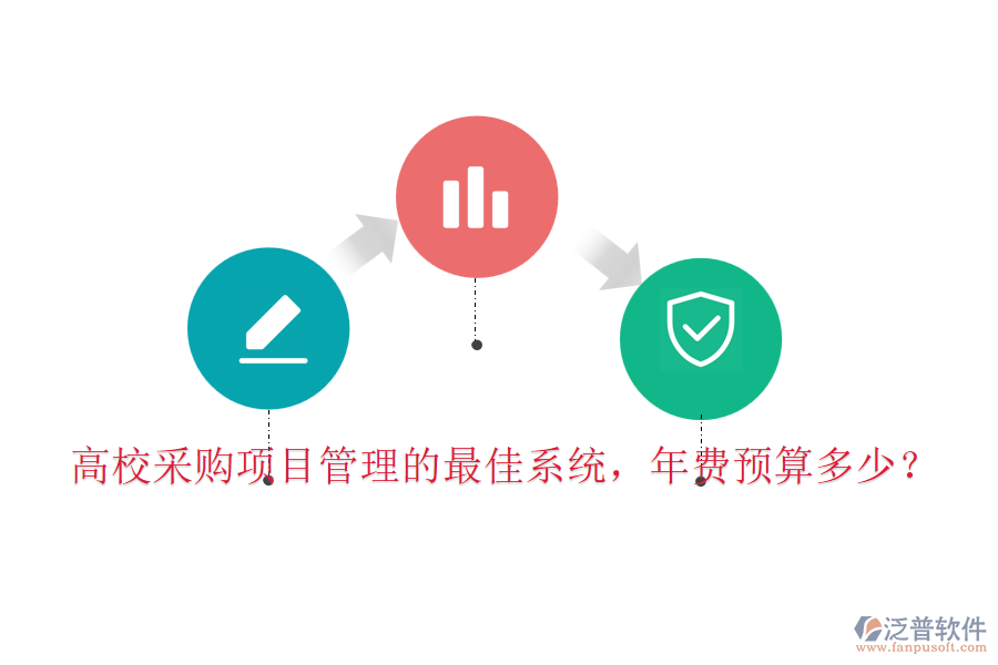 高校采購項(xiàng)目管理的最佳系統(tǒng)，年費(fèi)預(yù)算多少？