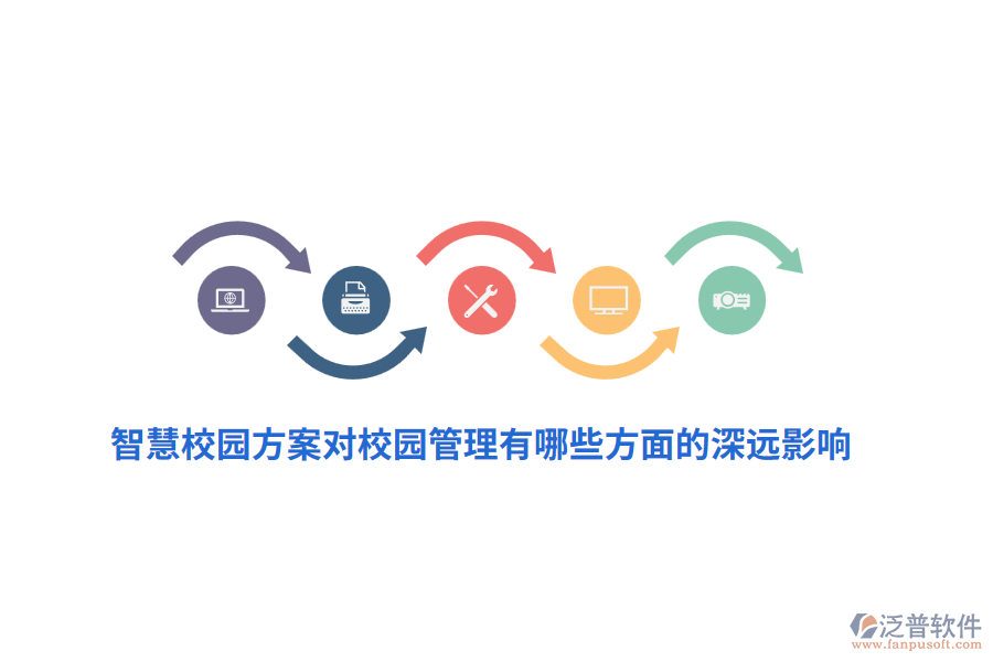 智慧校園方案對(duì)校園管理有哪些方面的深遠(yuǎn)影響？