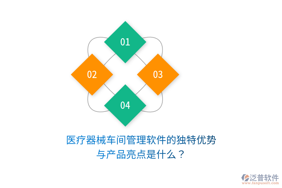 醫(yī)療器械車間管理軟件的獨特優(yōu)勢與產(chǎn)品亮點是什么？