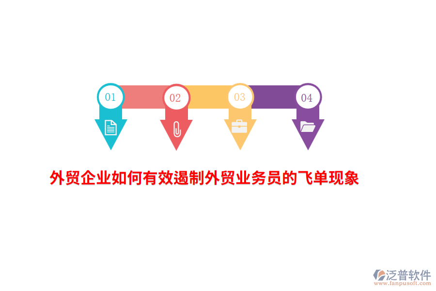 外貿(mào)企業(yè)如何有效遏制外貿(mào)業(yè)務(wù)員的飛單現(xiàn)象？