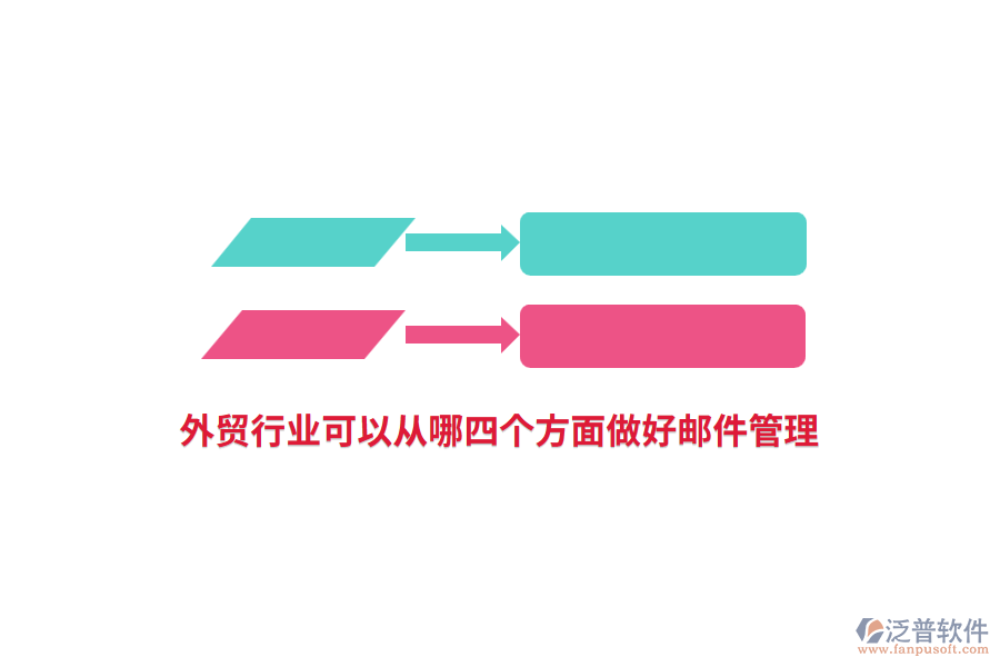 外貿(mào)行業(yè)可以從哪四個(gè)方面做好郵件管理？