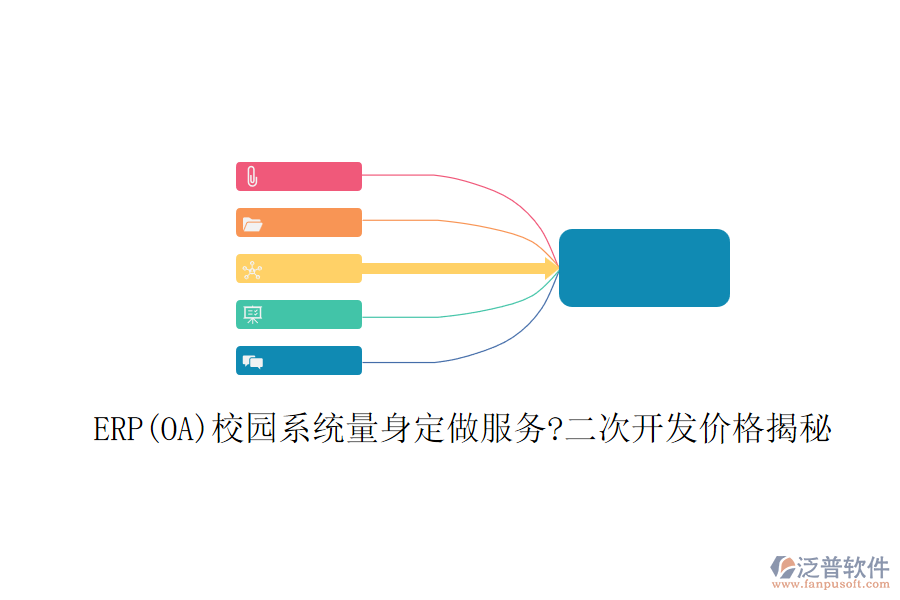 ERP(OA)校園系統(tǒng)量身定做服務(wù)?<a href=http://m.theonlineadagency.com/Implementation/kaifa/ target=_blank class=infotextkey>二次開發(fā)</a>價格揭秘