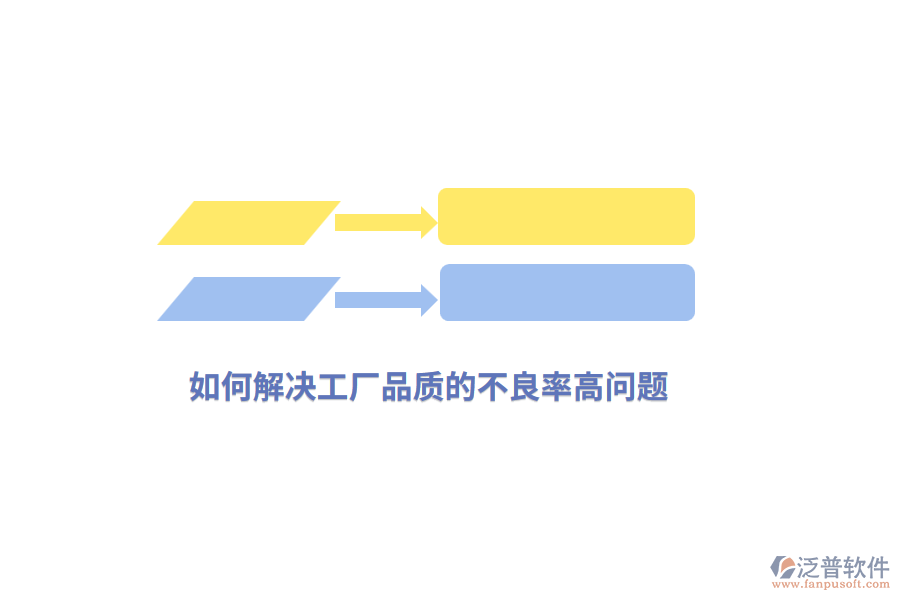 如何解決工廠管理品質的不良率高問題？