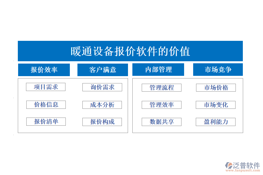 暖通設(shè)備報價軟件