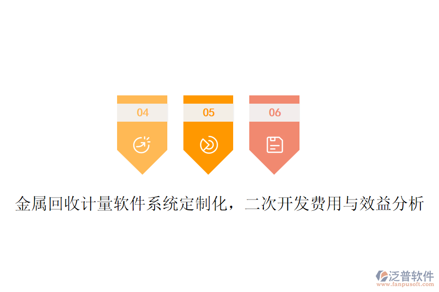 金屬回收計量軟件系統(tǒng)定制化，<a href=http://m.theonlineadagency.com/Implementation/kaifa/ target=_blank class=infotextkey>二次開發(fā)</a>費用與效益分析