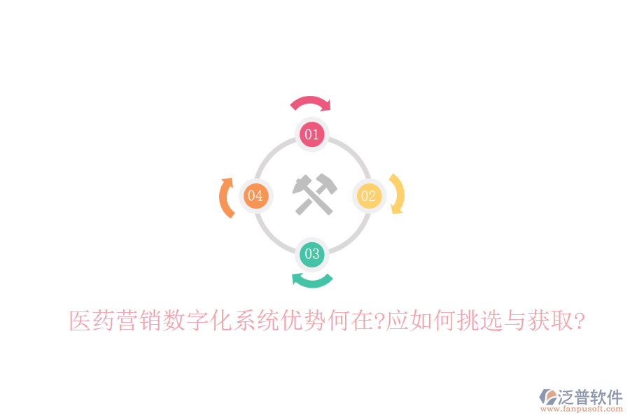 醫(yī)藥營(yíng)銷數(shù)字化系統(tǒng)優(yōu)勢(shì)何在?應(yīng)如何挑選與獲取?